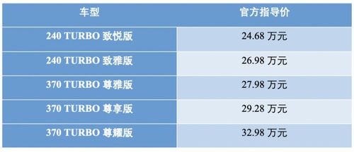 可折叠电动汽车的价格解析与市场趋势