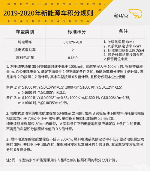 电动汽车积分的价值与计算方法