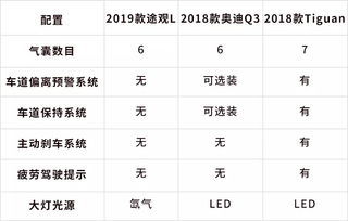 汽车紧下皮带的费用，了解常见价格与选择因素