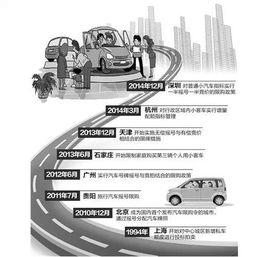 汽车保有量的构成