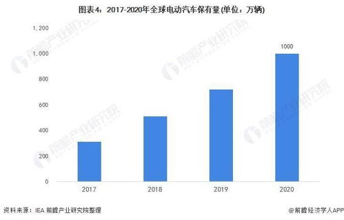 贺州市的汽车保有量现状与趋势分析