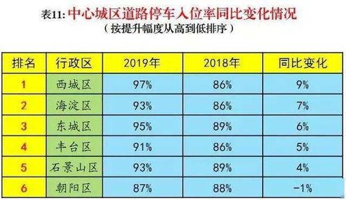 58公里汽车油费多少升？如何计算