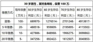 汽车商业保险的基数与选择