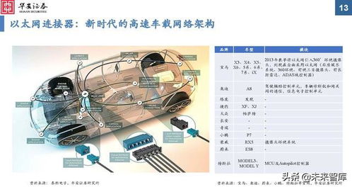 济南汽车连接器的价格分析与选择指南 济南汽车连接器的价格分析与选择指南