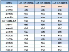 汽车冷媒的重量与性能之间的关系