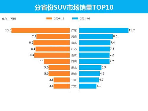 美国1月汽车销售量概览，市场趋势与行业分析