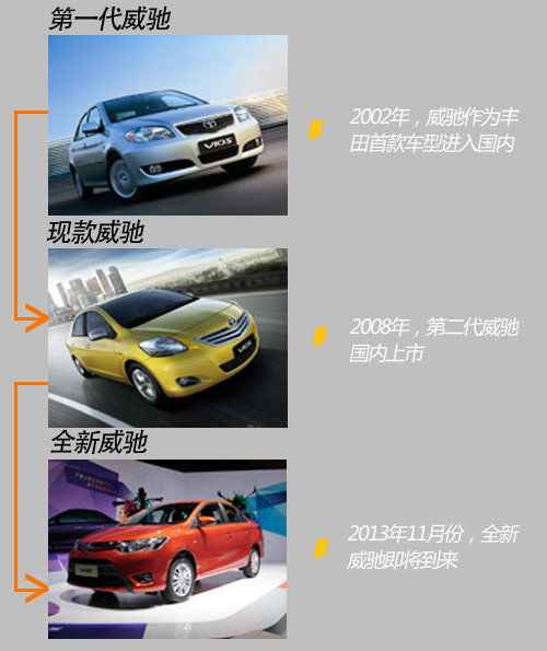 丰田汽车威驰的车身尺寸解析