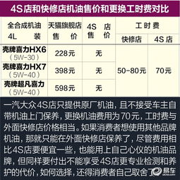 汽车保养，了解7个关键部位及其维护成本