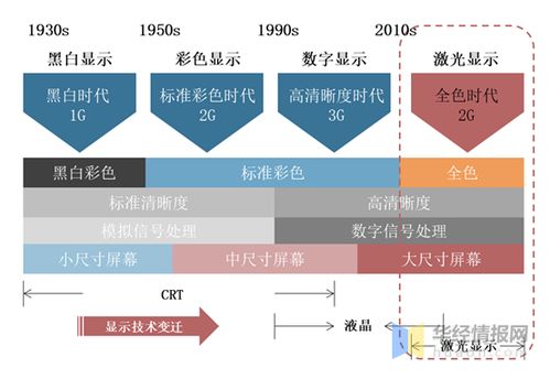 中国汽车储备量现状与发展趋势分析