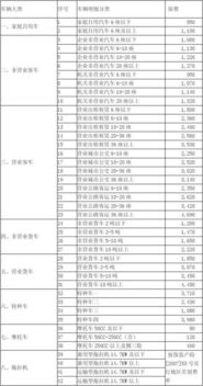 绵阳市机动车交通事故责任强制保险费用详解 绵阳市机动车交通事故责任强制保险费用详解