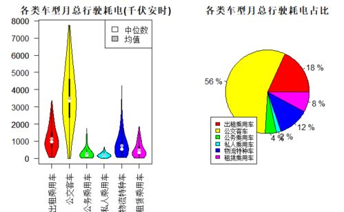 汽车百公里耗电量的正常范围及影响因素分析