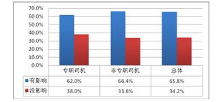 汽车加油价格波动与市场分析