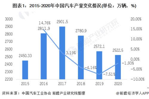 韩国汽车产量概况与趋势分析