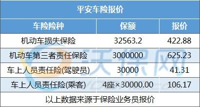 呈贡区汽车配件的价格概况与选择指南