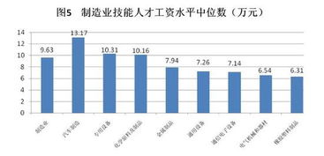 日本汽车制造业的现状与薪资水平