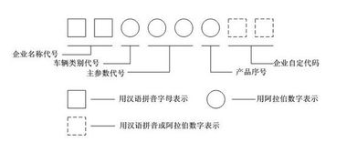 车辆类型和型号