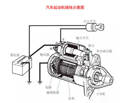 汽车电瓶电机电流的解读与影响因素分析