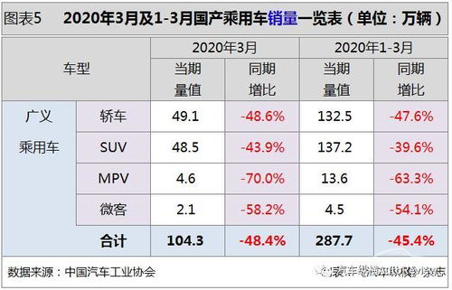 德阳至温江的汽车票价分析