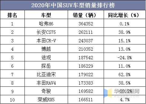 中国的国产汽车市场，现状与潜力