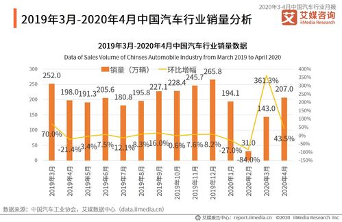 标致汽车历年销量数据解析与趋势分析