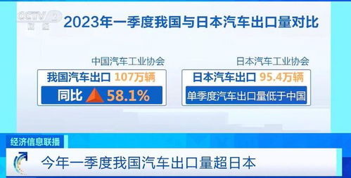 中国汽车出口量攀升，全球市场的强劲增长