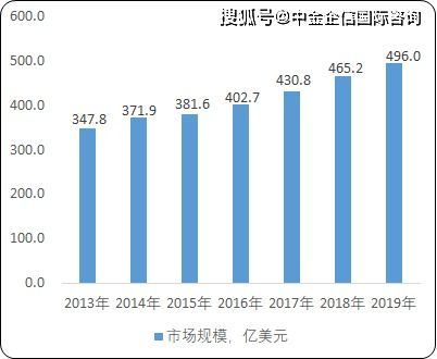 投资汽车加盟的可行性分析与利润预测