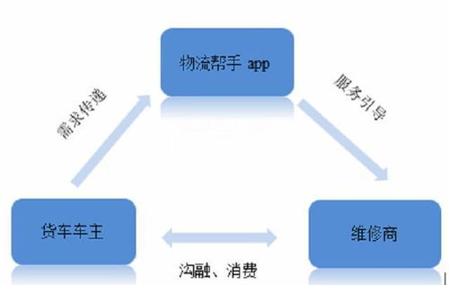 汽车维修店的收入分析与盈利模式探讨