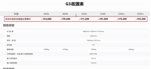 小鹏汽车公积金缴纳比例详解
