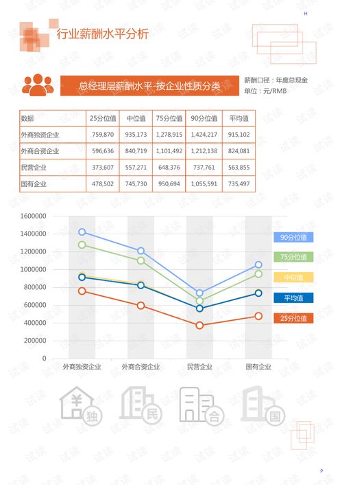 武汉汽车服务行业员工工资情况分析