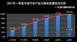汽车一年保费的计算与分析