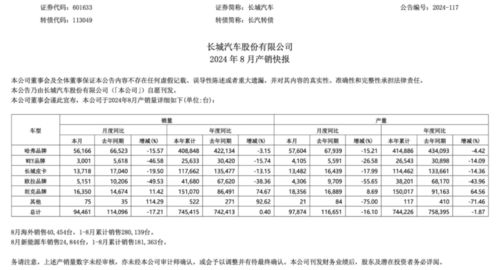 大连长城汽车的公积金缴纳情况