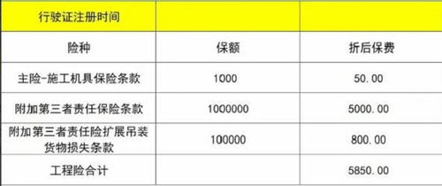 自己给汽车装保险的费用是多少？