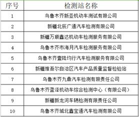 汽车检验需提前多少天？