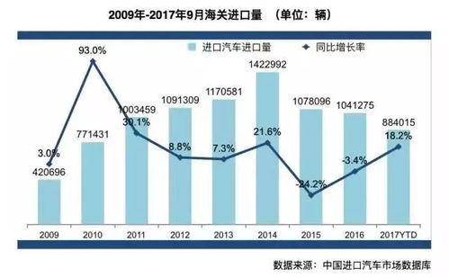 汽车库存车管理与销售策略