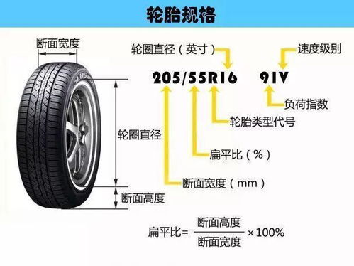 汽车轮胎的预警系统与安全