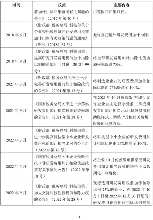 了解08年的汽车过户费用，政策解读与实际价格