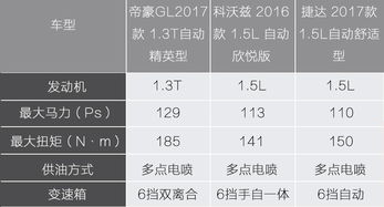 购车预算与税费计算指南