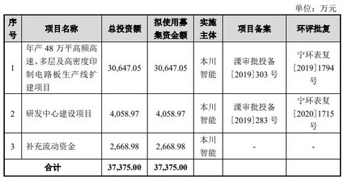 信阳汽车电路板的价格区间与质量分析