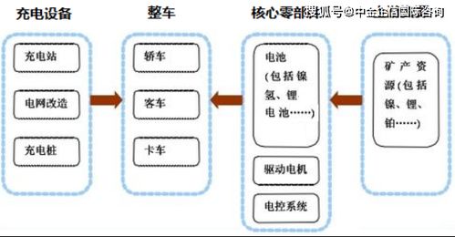 汽车锂电池的充电寿命与维护策略