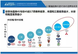 汽车保养的重要性与成本分析