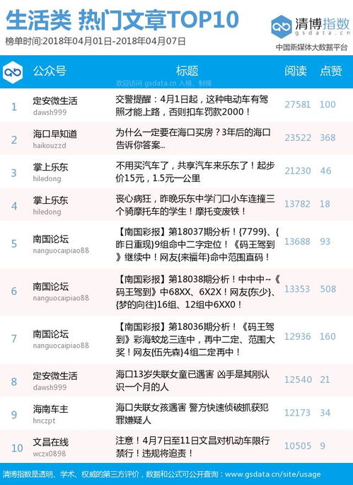 仙游汽车刷表的费用详解 仙游汽车刷表的费用详解
