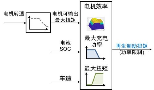 汽车冲压件喷砂成本分析与控制策略