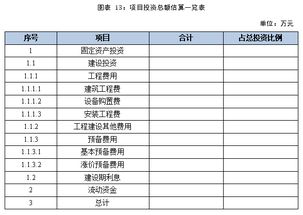湖北省的自动汽车项目成本分析