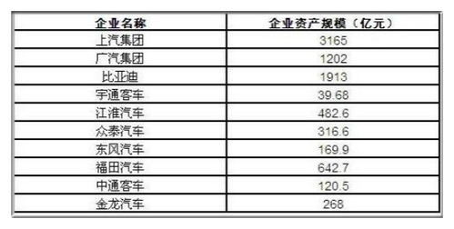 长度4米内的汽车数量统计