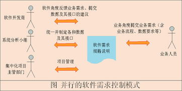 车辆类型及具体需求分析