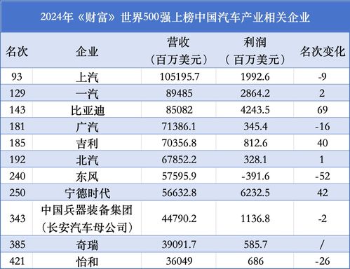 中国汽车企业数量
