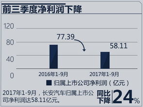 2023年9月长安汽车总销量数据回顾与分析