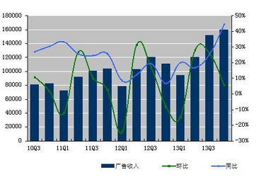 美国通用汽车的财务困境与市场影响
