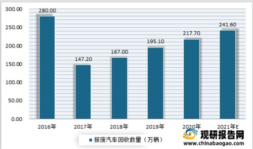 美国大众普通汽车价格分析与市场趋势