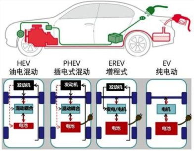 如何在汽车的外循环系统中设置合适的温度以实现最佳燃油效率和降低能耗
